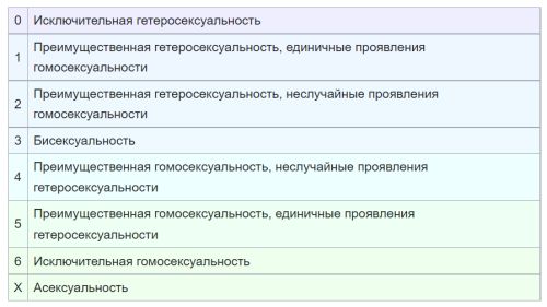 Виды сексуальности и чем они отличаются